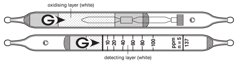   GASTEC 137 Chloroform 4..400ppm