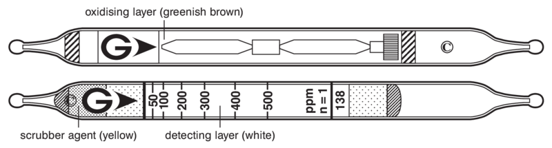   GASTEC 138 Methylene Chloride 20..500ppm