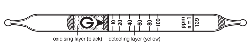   GASTEC 139 1,2-Dichloroethylene 5..250ppm