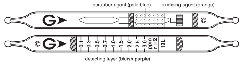   GASTEC 13L Carbon Disulphide  0,1..8,1ppm
