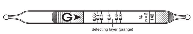   GASTEC 142 Butyl Acetate 0,05..0,8%