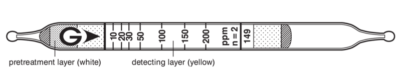   GASTEC 149 Methyl Methacrylate 10..500ppm