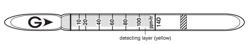   GASTEC 14D Hydrogen Chloride  1..100ppm/
