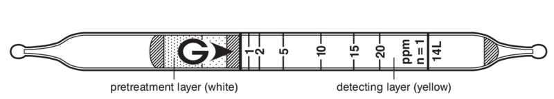   GASTEC 14L Hydrogen Chloride  0,2..76ppm