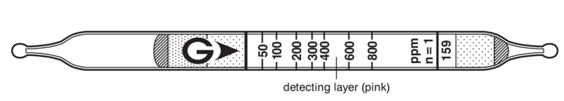   GASTEC 159 Tetrahydrofuran 20..800ppm