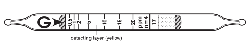   GASTEC 17 Hydrogen Fluoride  0,25..100ppm