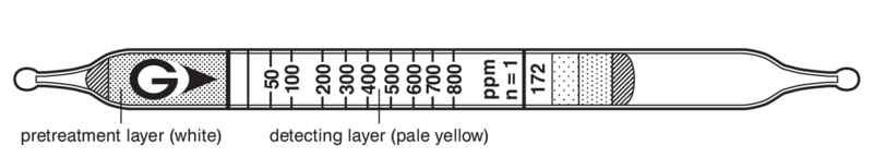   GASTEC 172 Ethylene (25)..1680ppm