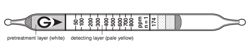   GASTEC 174 1,3-Butadiene 50..800ppm