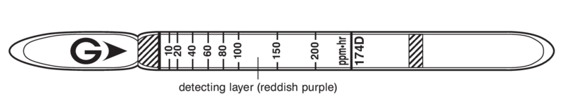   GASTEC 174D 1,3-Butadiene 1,3..200ppm/