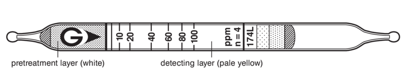   GASTEC 174L 1,3-Butadiene 2,5..100ppm