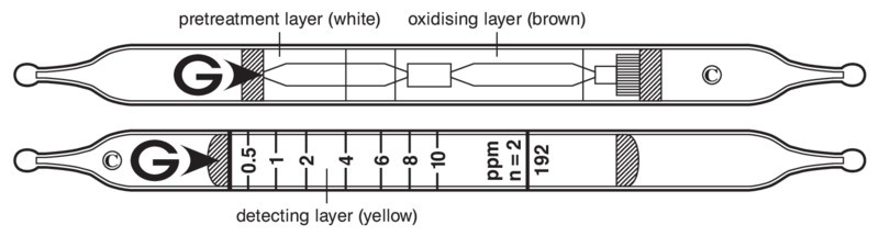   GASTEC 192 Methacrylonitrile 0,2..32ppm
