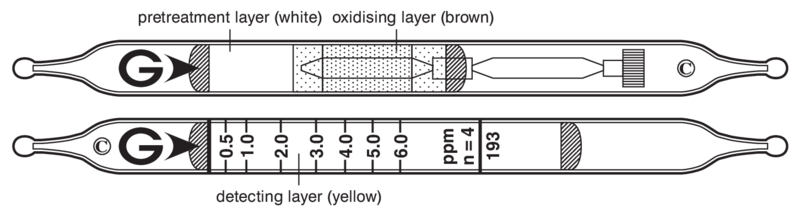   GASTEC 193 2-Pentenenitrile 0,5..15ppm