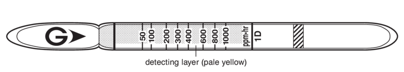   GASTEC 1D Carbon Monoxide  1,04..2000ppm/