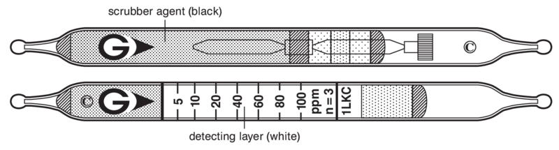   GASTEC 1LKC Carbon Monoxide  5..100ppm