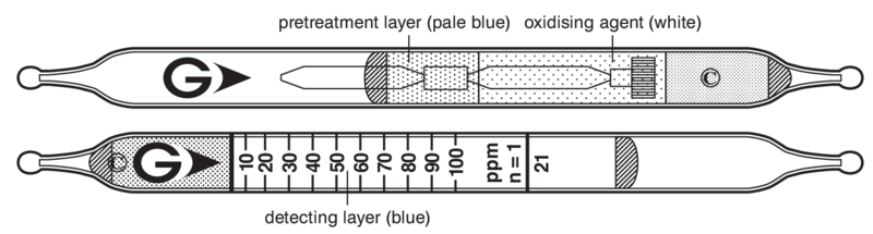   GASTEC 21 Carbonyl Sulphide  2..200ppm