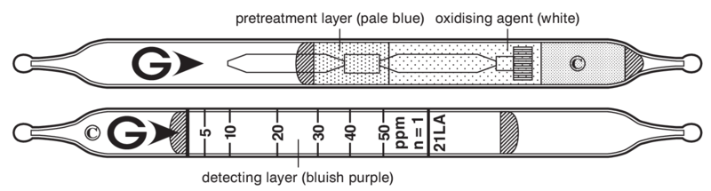   GASTEC 21LA Carbonyl Sulphide  2..125ppm