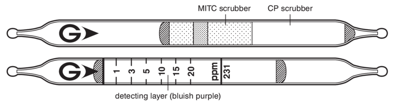   GASTEC 231 Sulphuryl Fluoride 1..20ppm
