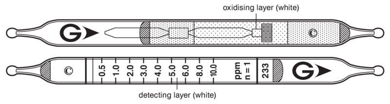   GASTEC 233 Chloropicrin 0,045..22ppm