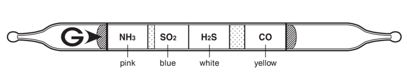   GASTEC 25 Polytec II