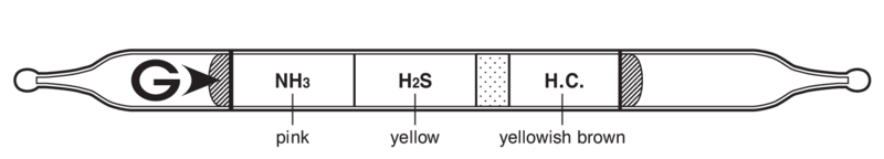   GASTEC 26 Polytec III
