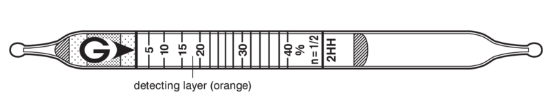   GASTEC 2HH Carbon Dioxide  2,5..40%