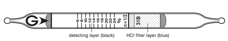   GASTEC 31B Oxygen  3..24%