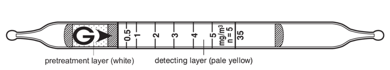   GASTEC 35 Sulphuric Acid  0,5..5/³