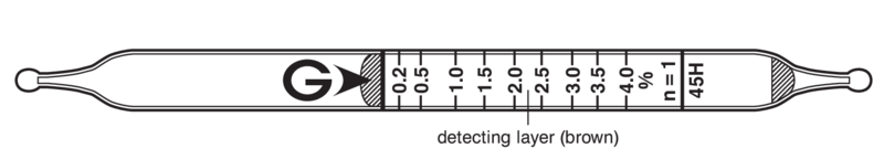   GASTEC 45H Hydrogen Sulphide+Sulphur Dioxide  0,02..8%