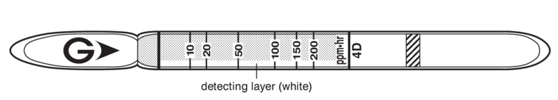   GASTEC 4D Hydrogen Sulphide  0,2..200ppm/