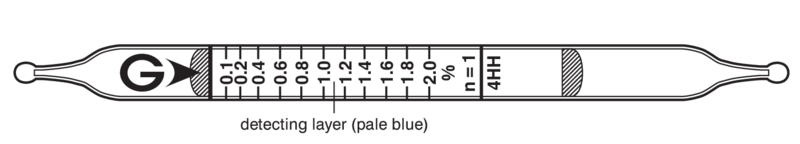   GASTEC 4HH Hydrogen Sulphide  0,1..4%