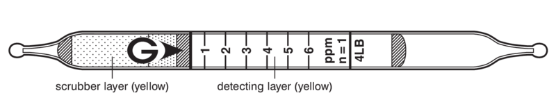   GASTEC 4LB Hydrogen Sulphide  0,5..12ppm