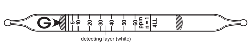   GASTEC 4LL Hydrogen Sulphide  0,25..120ppm