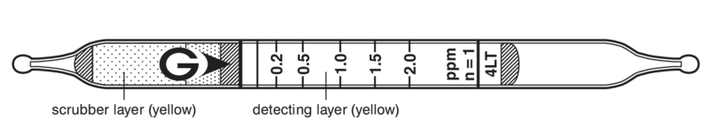   GASTEC 4LT Hydrogen Sulphide  0,05..4ppm