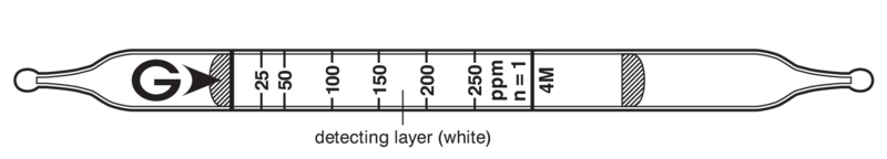   GASTEC 4M Hydrogen Sulphide  12,5..500ppm