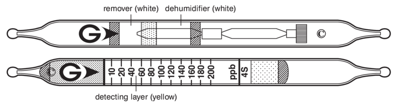   GASTEC 4S Hydrogen Sulphide  10..200ppb