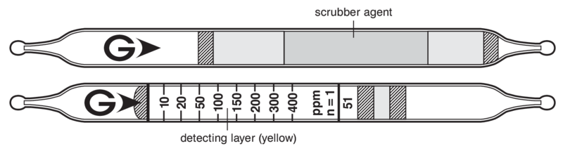   GASTEC 51 Fluorochlorocarbons  10..400ppm