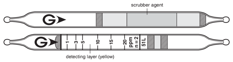   GASTEC 51L Fluorochlorocarbons  1..54ppm