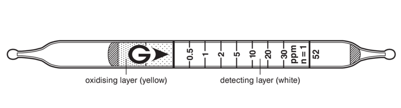   GASTEC 52 Nitro Compounds  0,5..30ppm