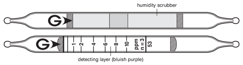  GASTEC 53 Dimethyl Sulphide  0,15..10ppm