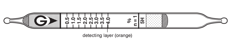   GASTEC 5H Sulphur Dioxide  0,05..8%