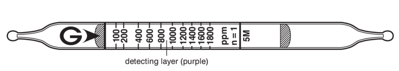   GASTEC 5M Sulphur Dioxide  20..3600ppm