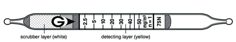   GASTEC 75N tert-Butyl Mercaptan  1,25..250/³