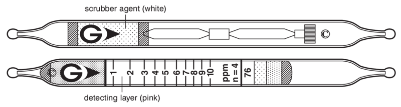   GASTEC 76 Tetrahydrothiophene  1..10ppm