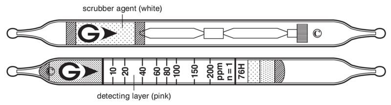   GASTEC 76H Tetrahydrothiophene  10..200ppm