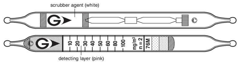   GASTEC 76M Tetrahydrothiophene  10..100/³