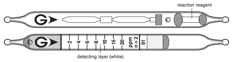   GASTEC 91 Formaldehyde  2..100ppm