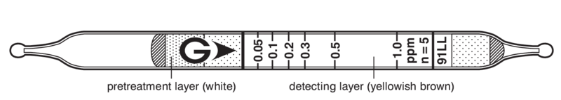   GASTEC 91LL Formaldehyde  0,05..1ppm