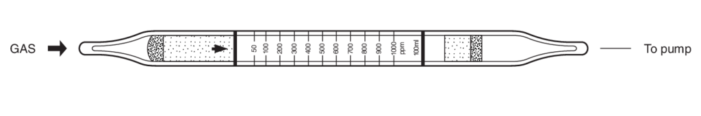    Kitagawa 101S Acetylene () 50..1000ppm 