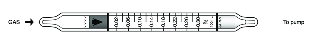    Kitagawa 103SB Sulphur Dioxide ( ) 0,02..0,3% 