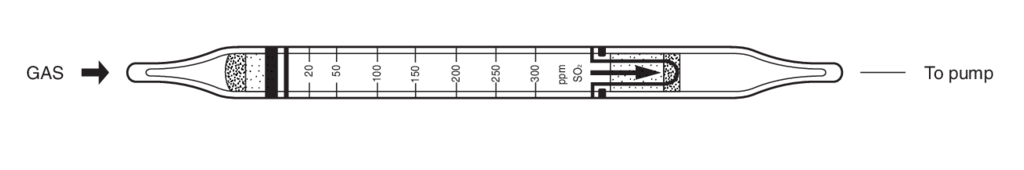    Kitagawa 103SC Sulphur Dioxide ( ) 20..300ppm 